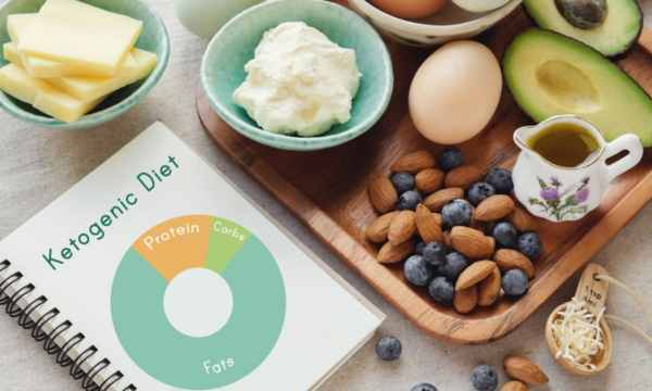 The Ketogenic Diet: Benefits and Risks